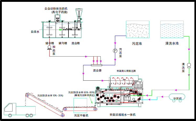 带式压滤机安装说明，怎么安装带式压滤机？