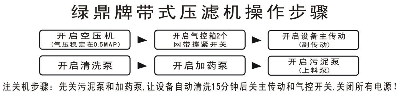 带式压滤机操作规程流程，操作规程及使用方法。